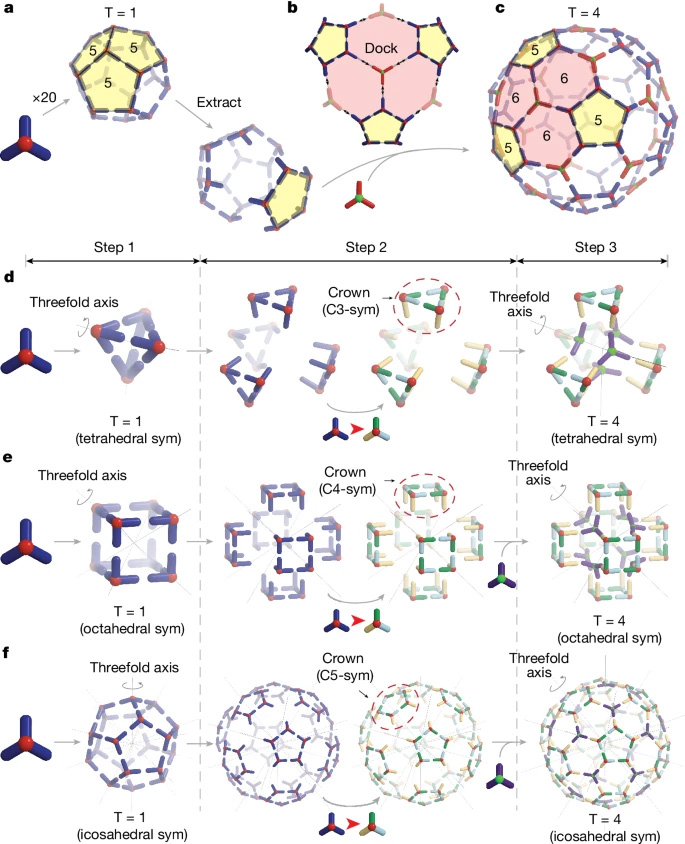 設(shè)計(jì)策略概述
