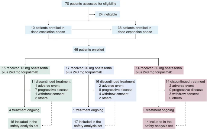  優(yōu)化用于預(yù)測(cè)泛癌種化療耐藥性的生物標(biāo)志物