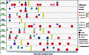 那些感染新冠的孩子怎么樣了？中國(guó)科學(xué)家揭示新冠病毒與兒童體內(nèi)微生物菌群關(guān)系