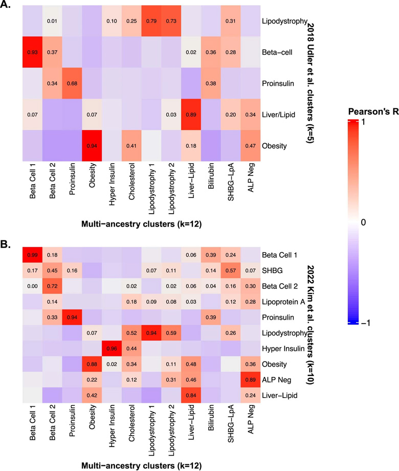 多祖先集群重新獲得了論文前文中確定的幾個(gè)關(guān)鍵途徑